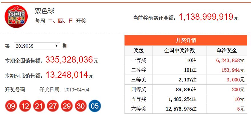 探索双色球，最新开奖信息结果查询指南双色球最近开奖奖结果