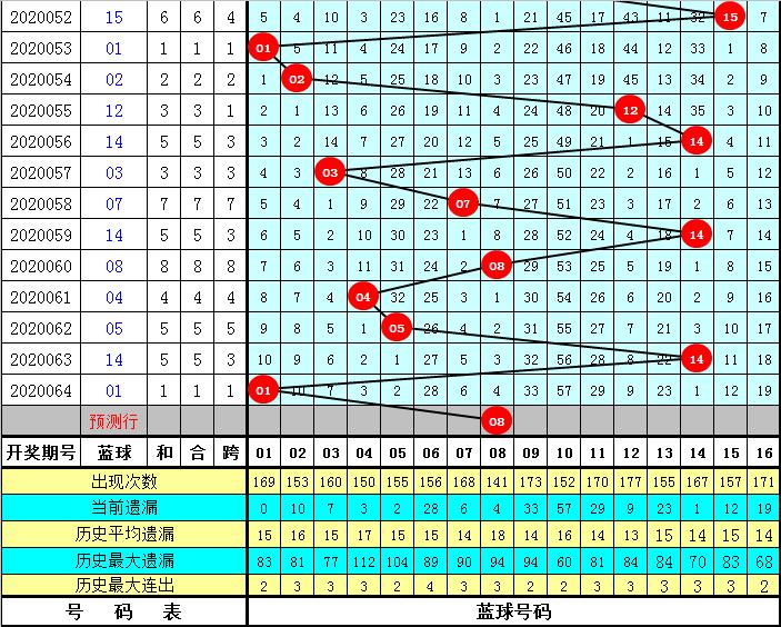 2014年第35期双色球开奖揭晓，精彩瞬间与幸运故事双色球最近开奖信息结果走势图