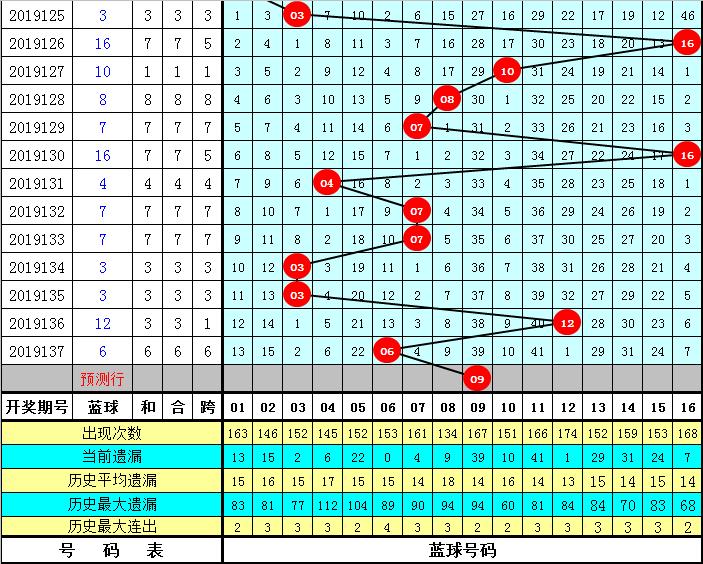 20136期双色球开奖揭晓，幸运数字点亮梦想之光双色球最近开奖信息结果走势图
