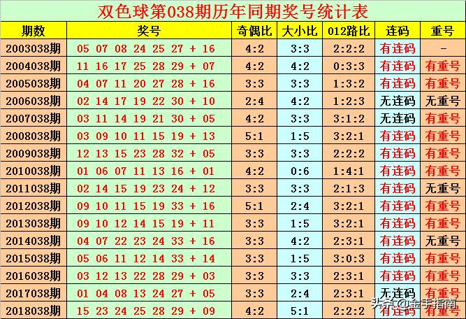 每日双色球，梦想与现实的碰撞双色球每天开奖号码是多少号