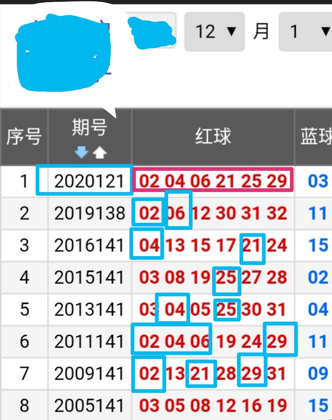 探秘双色球，近期开奖状况与号码分落分析双色球最近开奖信息结果查询
