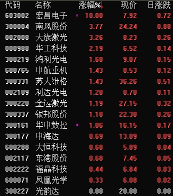 试机号3D，今天对应码的神秘面纱3d试机号今晚对应码