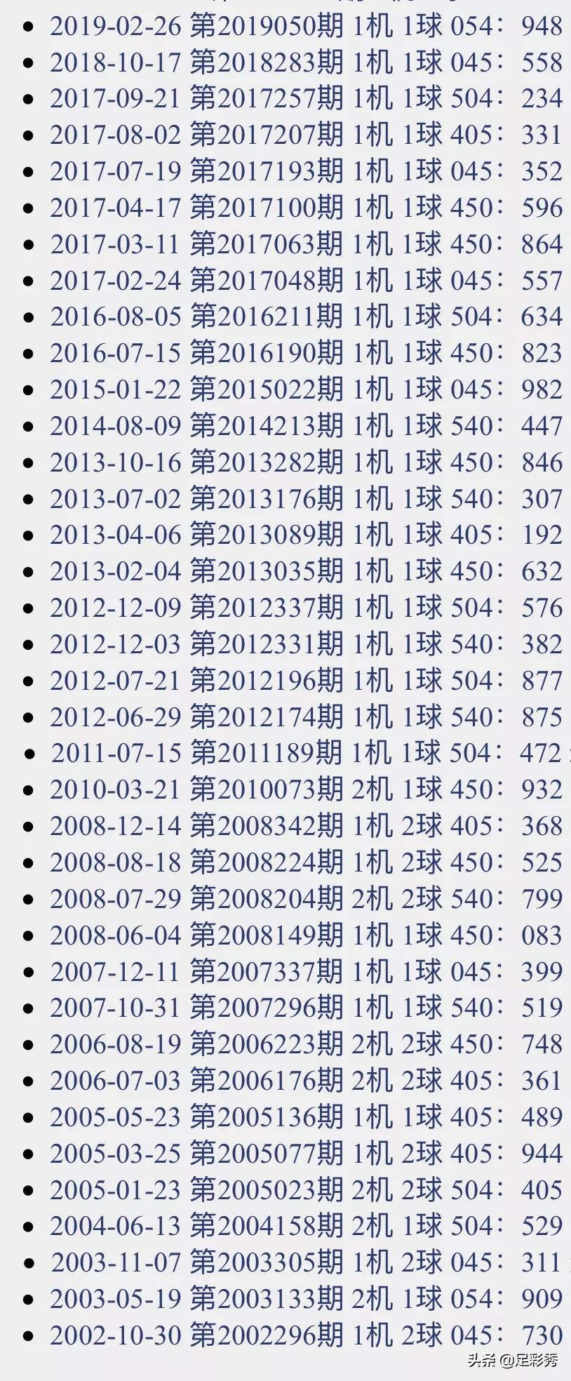 试机号3D，昨天的数字，今天的启示试机号3d昨天开奖结果