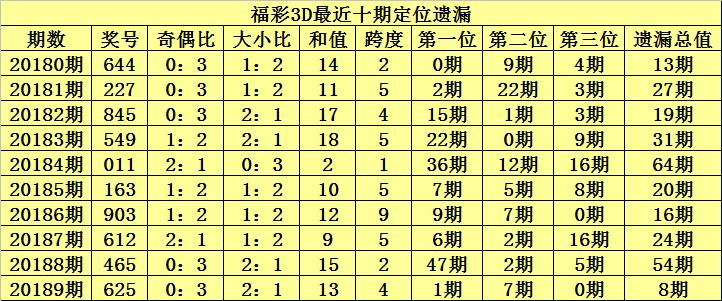 试机号3D走势图带连线专业版，深度解析与实战应用3d试机号走势图(带连线专业版)200期