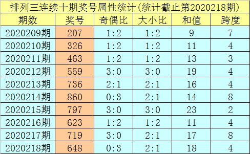 试机号3D和值，揭秘彩票中的数字奥秘试机号3d和值走势图新浪