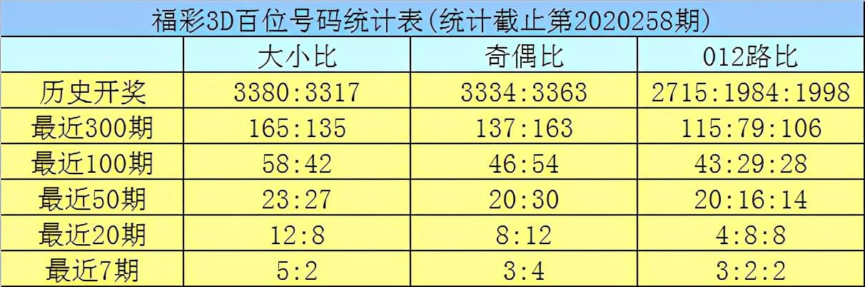 开奖公告