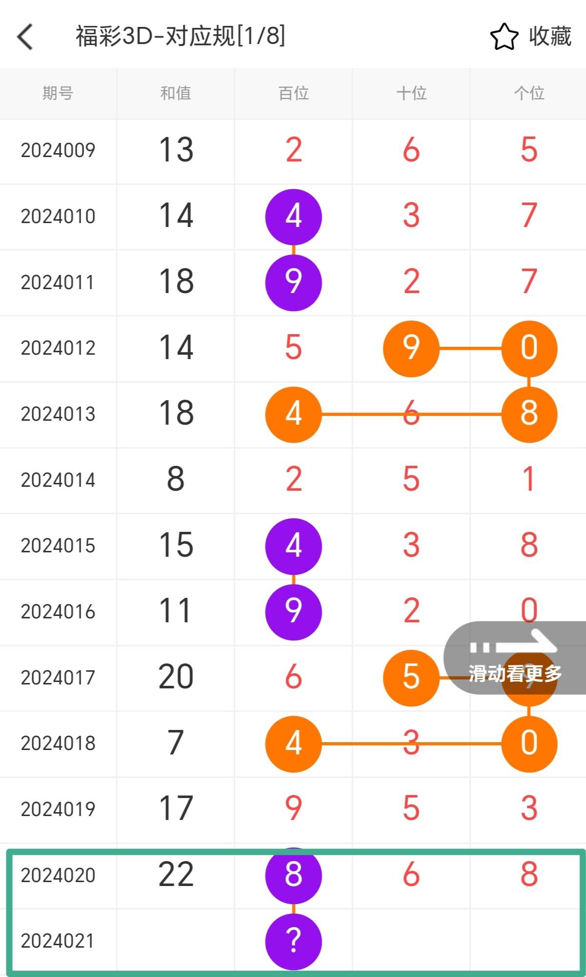 试机号3D，10期深度解析与策略探讨福彩3d试机号10期彩经网