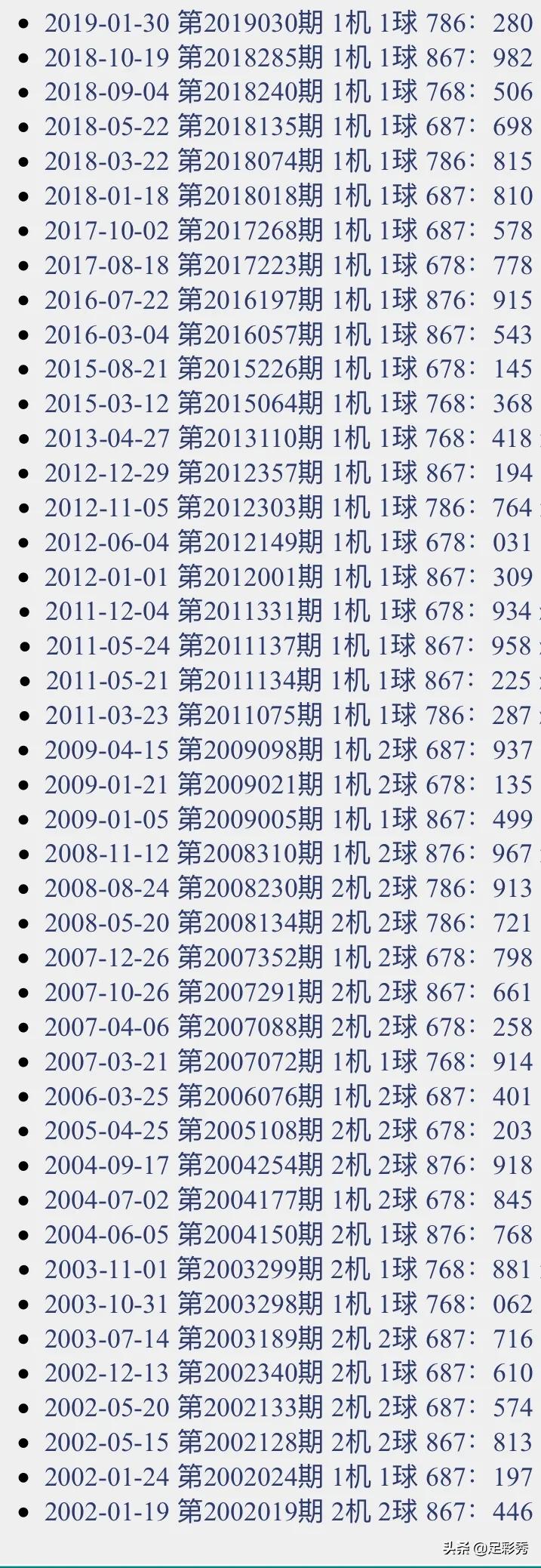 探索3D试机号的奥秘，解锁彩票新视界我想看3d的试机号