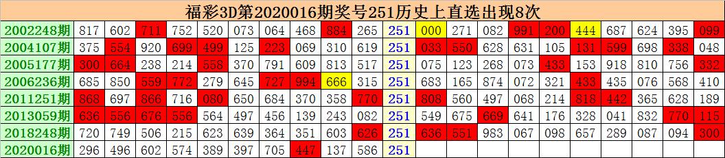 排三试机号与3D游戏，数字背后的奥秘排三试机号福彩试机号