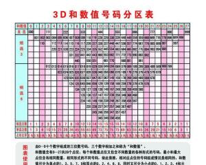 试机号，3D彩票的神秘前奏试机号3d试机号开奖号码