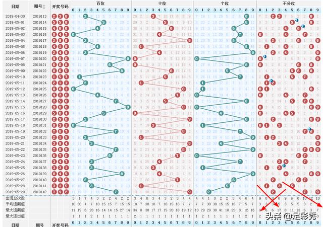 试机号3D，近三十期走势分析与策略建议福彩3d试机号近30期-彩经网