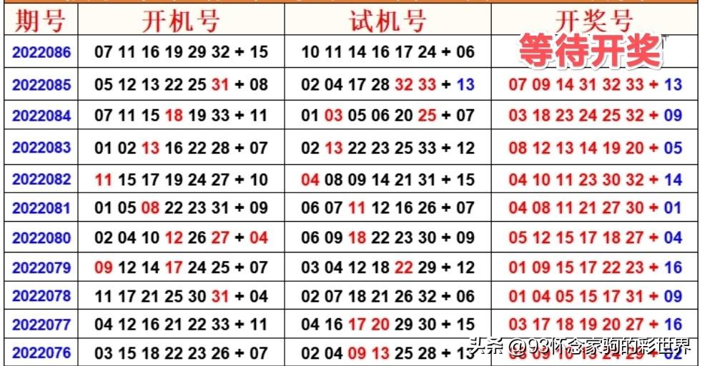 试机号3D，数字背后的奥秘与彩民的期待试机号3d的试机号