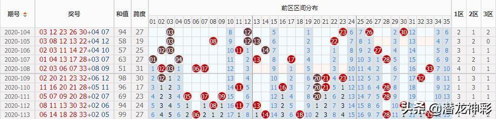 超级大乐透七分区基本走势图，解锁数字游戏的奥秘超级大乐透七分区走势图麦久网