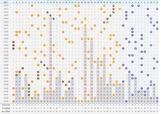 超级大乐透，解锁数字游戏中的奥秘—基本走势图原版解析超级大乐透基本走势图原版开奖结果
