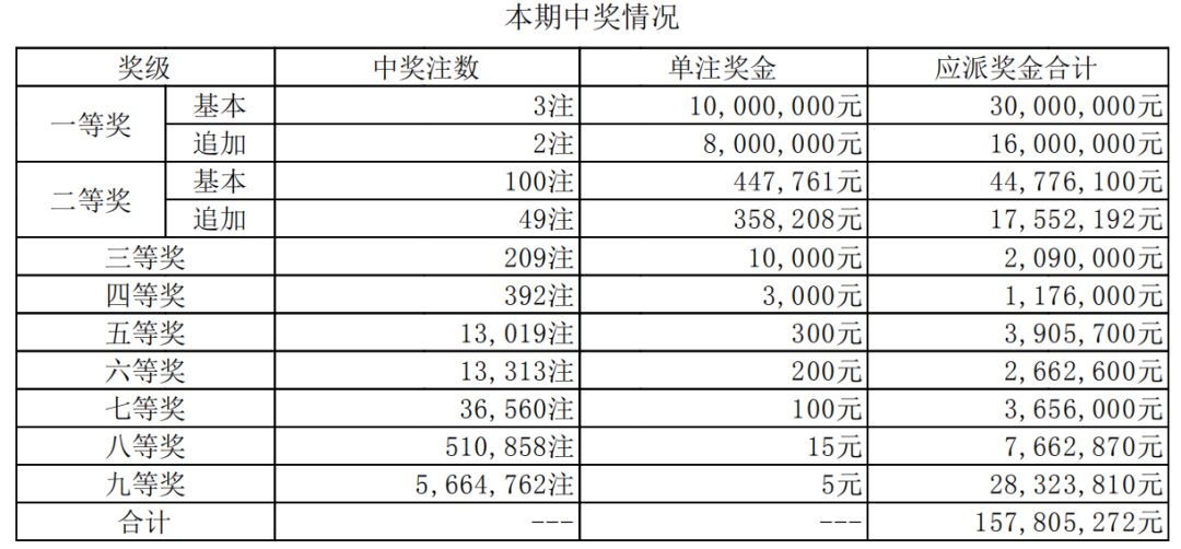 超级大乐透2018年第35期开奖结果揭晓，梦想与幸运的碰撞超级大乐透22080开奖结果是什么