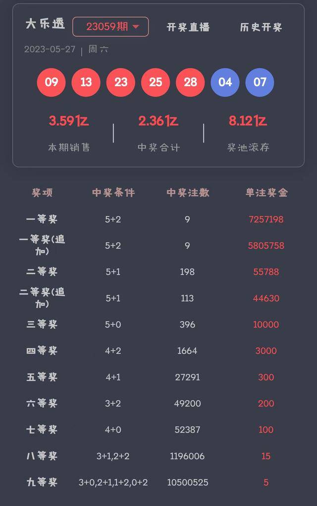 超级大乐透，探寻开奖历史数据的奥秘超级大乐透开奖历史数据汇总