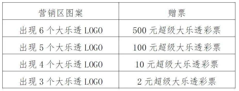 超级大乐透，揭秘开奖瞬间，共享幸运时刻超级大乐透的开奖视频