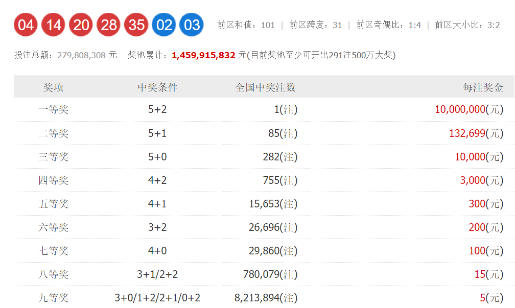 超级大乐透开奖结果查询全攻略，轻松掌握每一期幸运瞬间超级大乐透开奖结果在哪查询