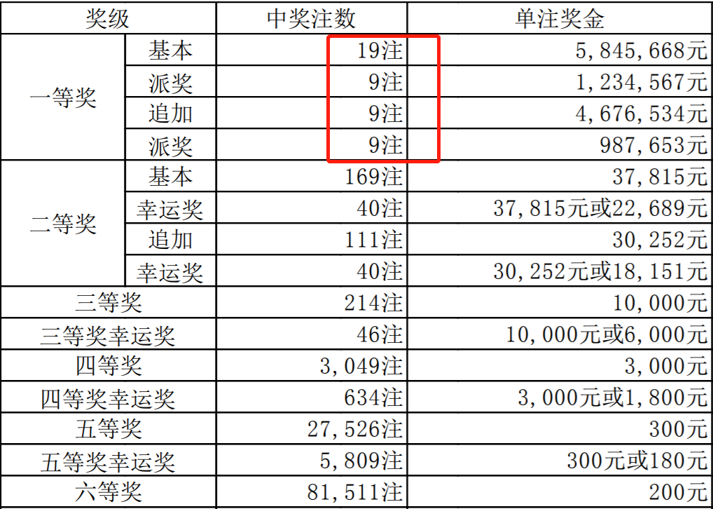 超级大乐透开奖结果查询24019，揭秘数字背后的幸运与期待超级大乐透开奖结果查询24068期号码