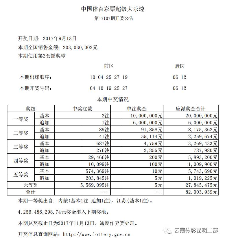 超级大乐透开奖结果解析，理性与幸运的碰撞体彩超级大乐透开奖结果怎样看