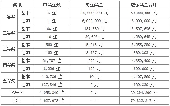 查超级大乐透开奖结果全攻略，轻松掌握中彩秘籍如何看超级大乐透开奖