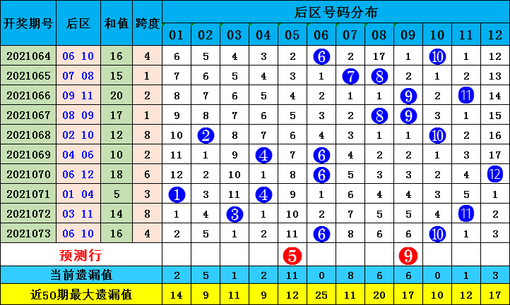 探索大乐透综合走势，揭秘新浪连线图背后的奥秘大乐透走势图带连线图坐标新浪