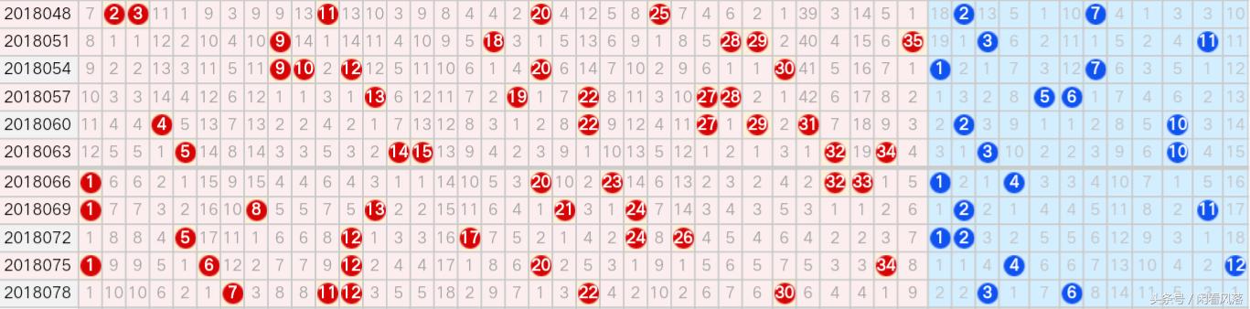 探索大乐透综合走势图201，数字背后的奥秘与策略大乐透走势图201综合版