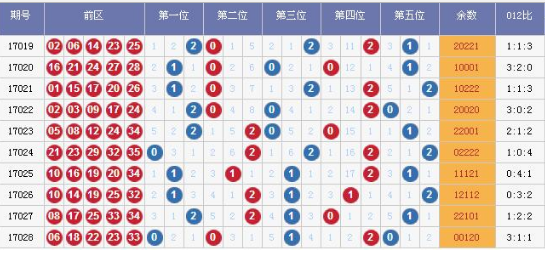 探索大乐透的奥秘，揭秘除四余数综合走势图大乐透除4余数分布走势图