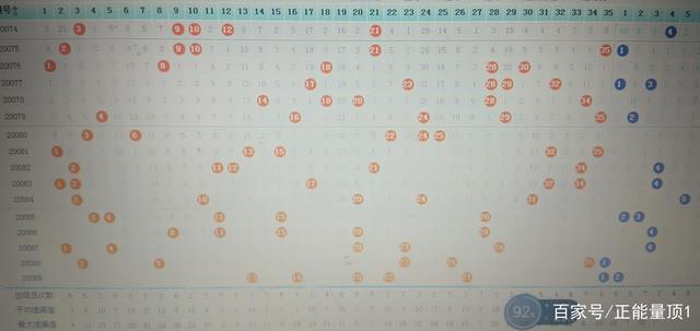 今日大乐透综合走势图解析及开奖结果预测大乐透综合走势图今天开奖结果查询