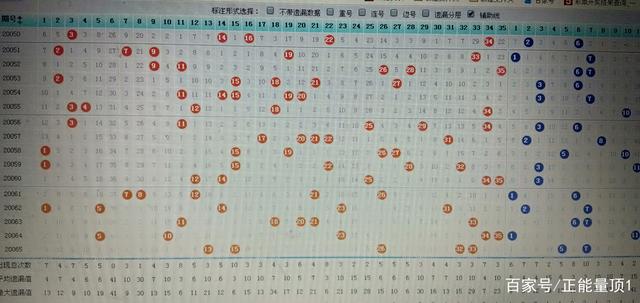 探索大乐透综合走势图，揭秘超长版背后的奥秘大乐透基本走势图超长版