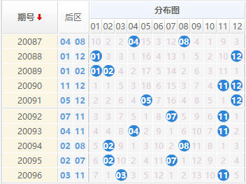 大乐透综合走势图与彩宝贝的精准预测之道大乐透走势图表彩宝贝
