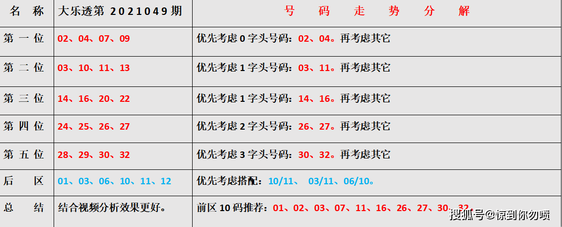 2036年，探索未来彩票的智慧与理性—以澳门天天六开彩为例澳门天天彩开奖记录2021年第063期