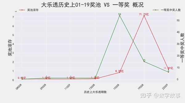 探索大乐透综合走势图第一，揭秘数字背后的奥秘大乐透综合走势图一彩宝网