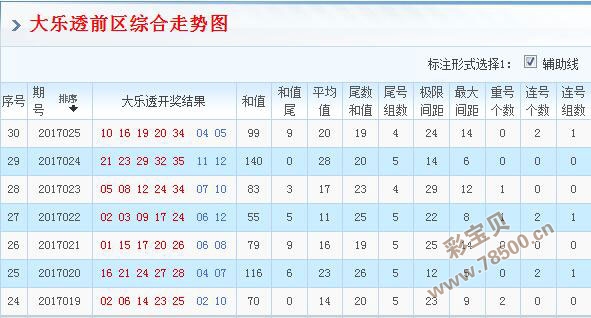 探索大乐透综合走势图，彩吧里的智慧与乐趣大乐透走势综合版大全