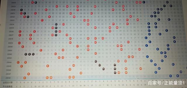 探索大乐透综合走势图，最近50期至未来趋势的深度剖析大乐透综合走势图最近500期开奖结果