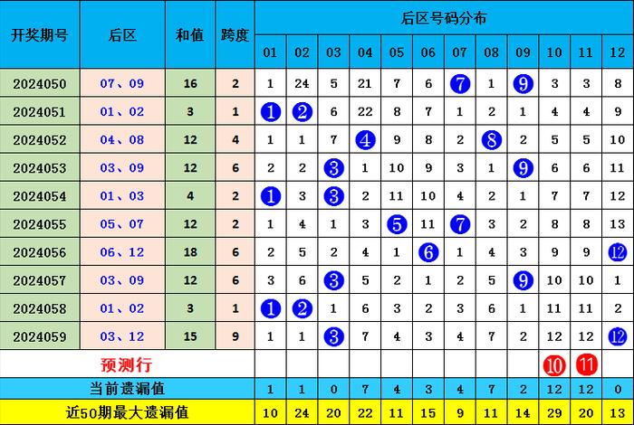 探索大乐透综合走势图，新浪彩网下的数字奥秘大乐透综合走势图,新浪