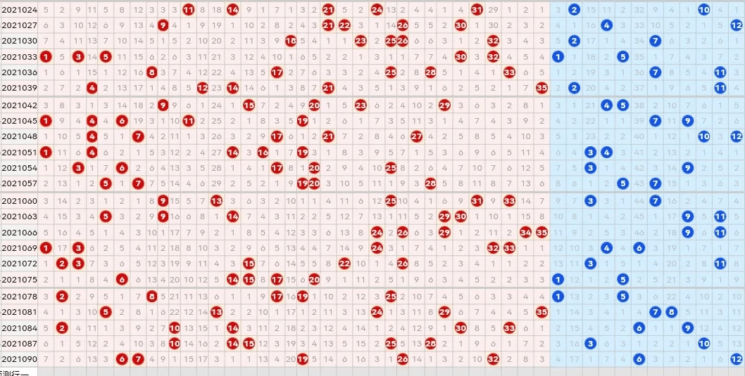 大乐透综合走势图