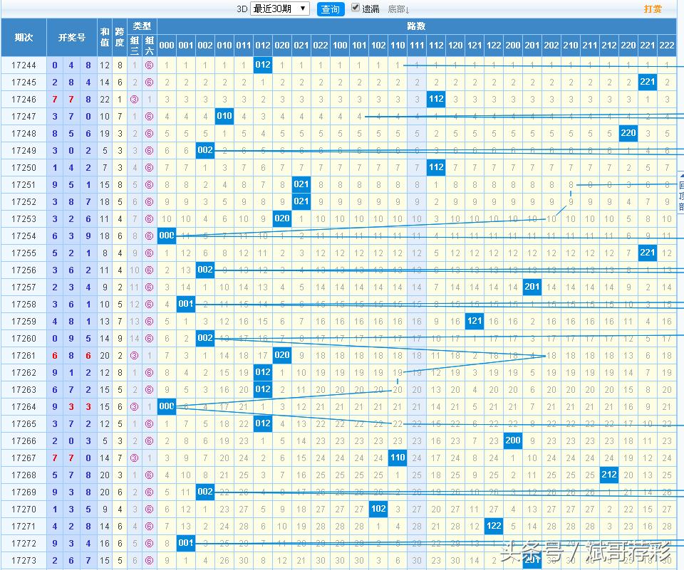 福彩3D和值尾走势图，探索数字背后的奥秘与未来之路福彩3d和值尾走势连线
