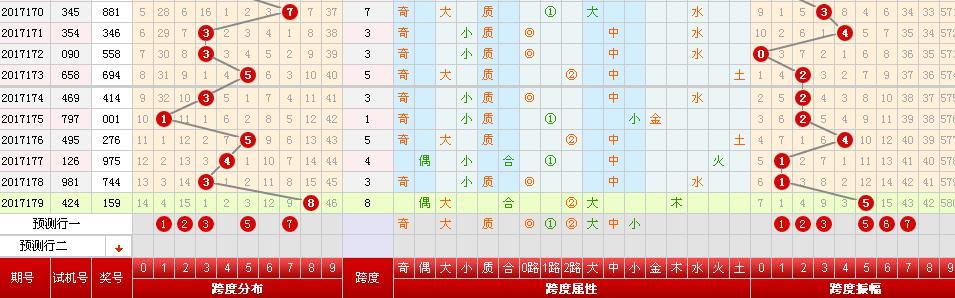 福彩3D和值尾走势图分析教学，解锁数字彩票的奥秘福彩3d和值尾走势图(带连线专业版)