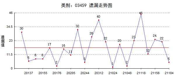 福彩3D和值尾走势图，手机版应用解析与策略指南福彩3d 和值尾走势图