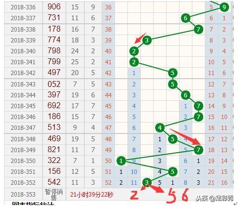 福彩3D合值尾走势图，揭秘数字背后的奥秘3d合尾走势图彩经网