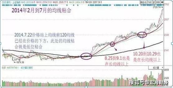 福彩3D和值尾走势图，洞悉数字奥秘，把握即时振幅福彩3d 和值尾走势图