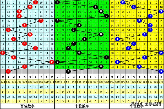12月12号3d开奖号码是多少