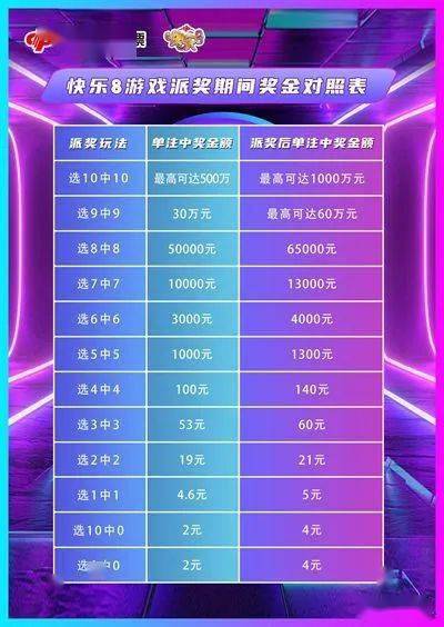福彩3D，9月21日开奖揭秘与数字游戏乐趣9月22日3d开奖结果查询