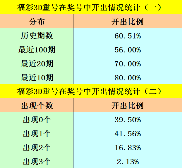 福彩3D，9月12日开奖揭秘与未来走势分析9月13号3d开奖号码
