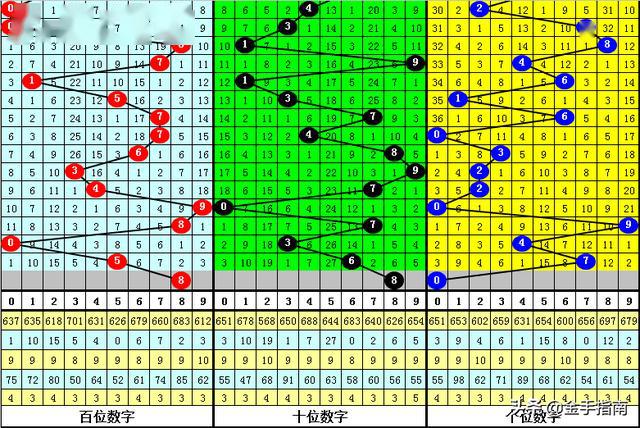 福彩3D，8月1日开奖揭秘与数字游戏魅力8月8日福彩3d开奖号码