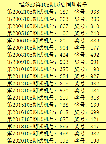 福彩3D开奖号码揭秘，2019年以来的数字趋势与解读3d开奖结果查询2021239