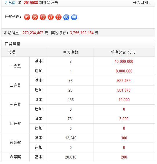 黑龙江福彩3D开奖号码揭秘，数字背后的幸运与期待黑龙江福彩3d开奖号码查询