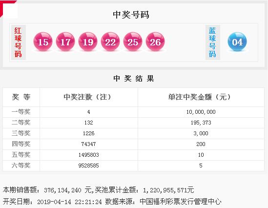 福彩3D，4月19日开奖号码揭秘与幸运解读4月19号3d开奖号码