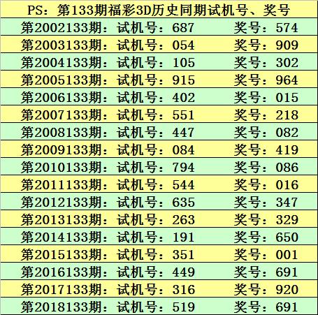 福彩3D，2019年开奖号码的回顾与思考2021年福彩3d开奖号码是多少号